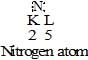 Carbon and its Compounds Class 10 Notes Science Chapter 4